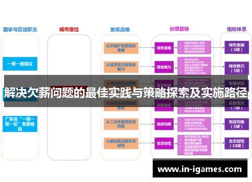 解决欠薪问题的最佳实践与策略探索及实施路径 解决欠薪问题的最佳实践与策略探索及实施路径