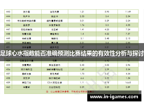 足球心水指数能否准确预测比赛结果的有效性分析与探讨 足球心水指数能否准确预测比赛结果的有效性分析与探讨