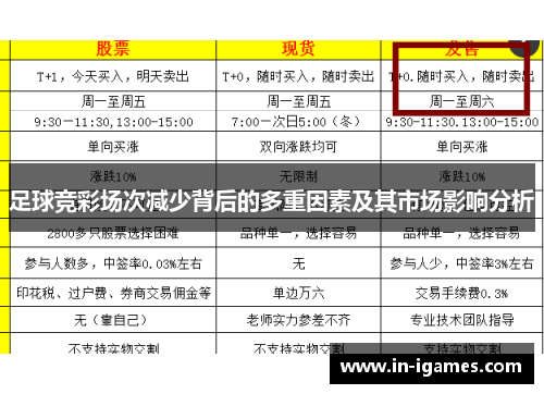 足球竞彩场次减少背后的多重因素及其市场影响分析 足球竞彩场次减少背后的多重因素及其市场影响分析