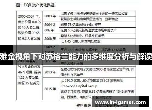 雅金视角下对苏格兰能力的多维度分析与解读