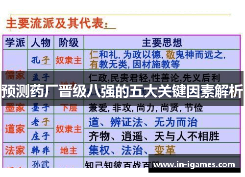 预测药厂晋级八强的五大关键因素解析