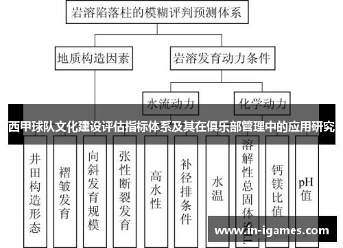 西甲球队文化建设评估指标体系及其在俱乐部管理中的应用研究