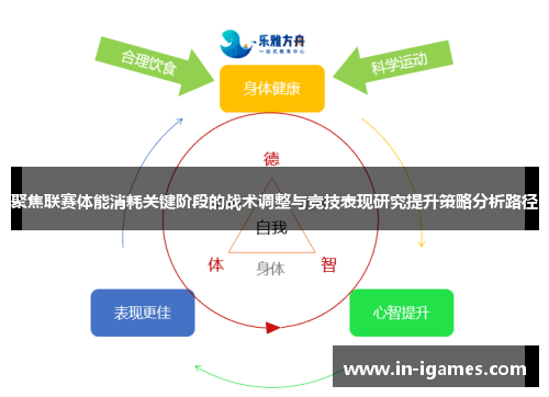 聚焦联赛体能消耗关键阶段的战术调整与竞技表现研究提升策略分析路径