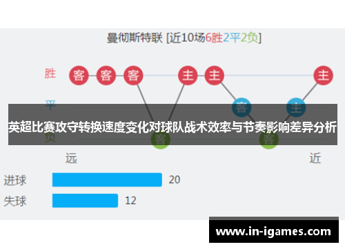 英超比赛攻守转换速度变化对球队战术效率与节奏影响差异分析 英超比赛攻守转换速度变化对球队战术效率与节奏影响差异分析