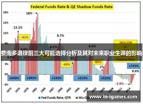 费南多退役前三大可能选择分析及其对未来职业生涯的影响