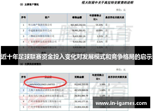 近十年足球联赛资金投入变化对发展模式和竞争格局的启示