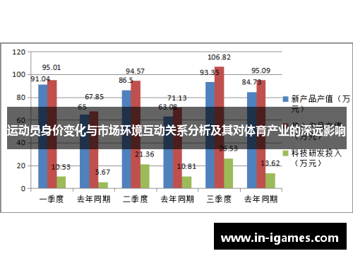 运动员身价变化与市场环境互动关系分析及其对体育产业的深远影响