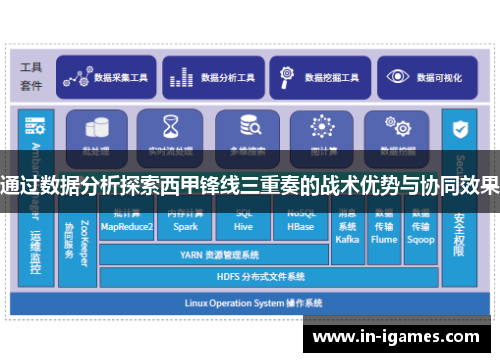 通过数据分析探索西甲锋线三重奏的战术优势与协同效果