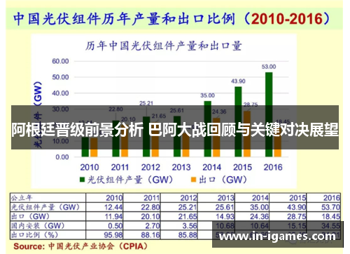 阿根廷晋级前景分析 巴阿大战回顾与关键对决展望 阿根廷晋级前景分析 巴阿大战回顾与关键对决展望