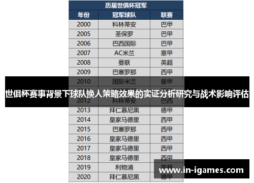 世俱杯赛事背景下球队换人策略效果的实证分析研究与战术影响评估 世俱杯赛事背景下球队换人策略效果的实证分析研究与战术影响评估