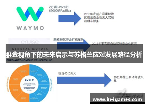 雅金视角下的未来启示与苏格兰应对发展路径分析