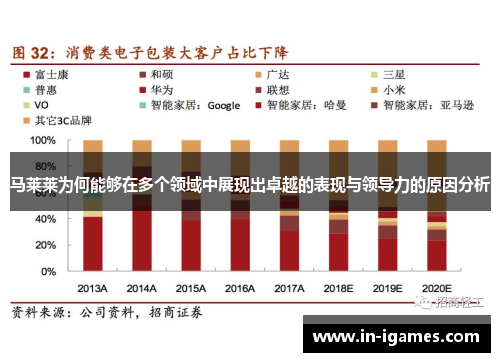 马莱莱为何能够在多个领域中展现出卓越的表现与领导力的原因分析