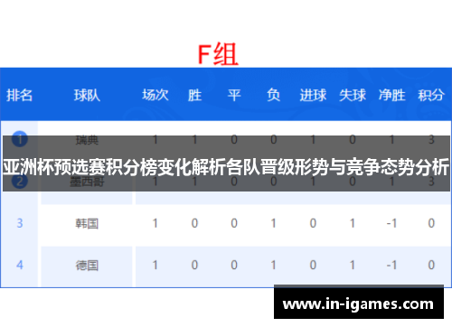 亚洲杯预选赛积分榜变化解析各队晋级形势与竞争态势分析 亚洲杯预选赛积分榜变化解析各队晋级形势与竞争态势分析